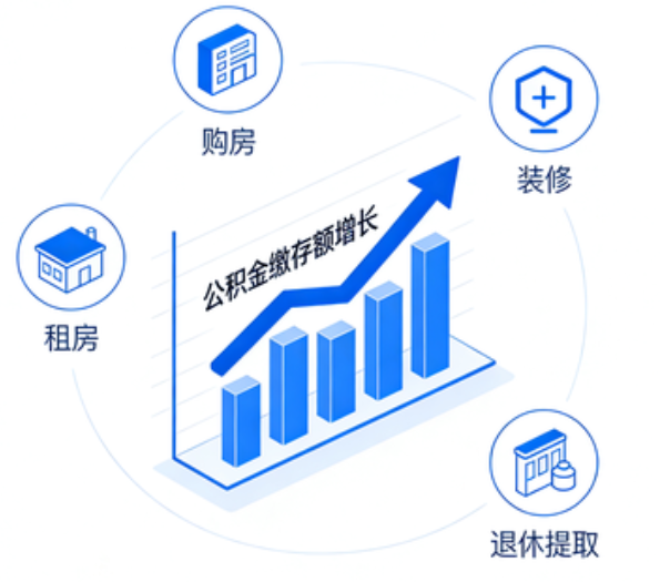 张掖住房公积金的提取条件